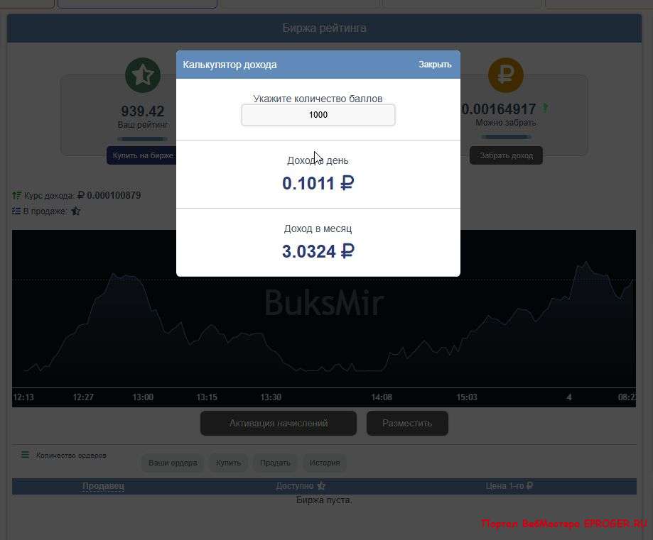 Биржа рейтинга для букса