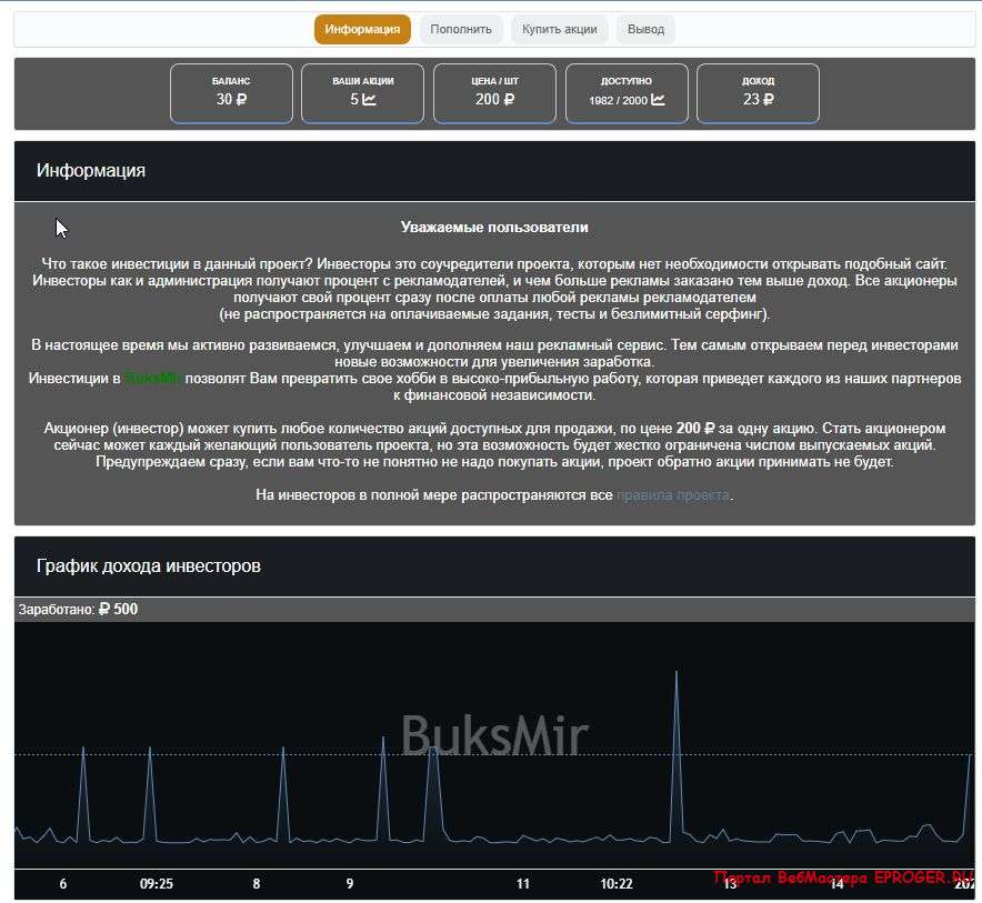 Инвестиции для букса 