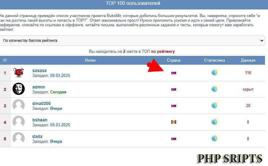 Флаг в топе