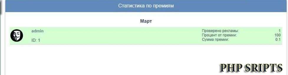 Исправленная статистика модерации